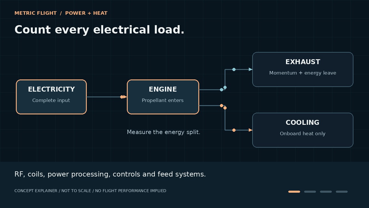 Conceptual energy explainer graphic